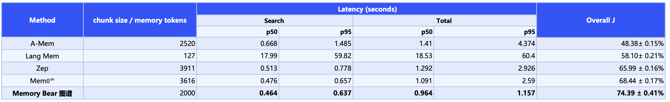 Graph Version Metrics