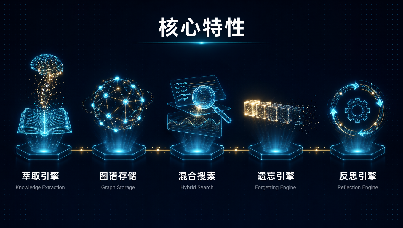 MemoryBear Core Features