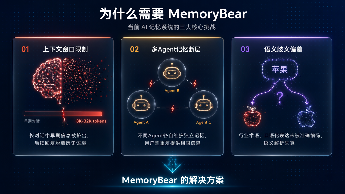 Why MemoryBear