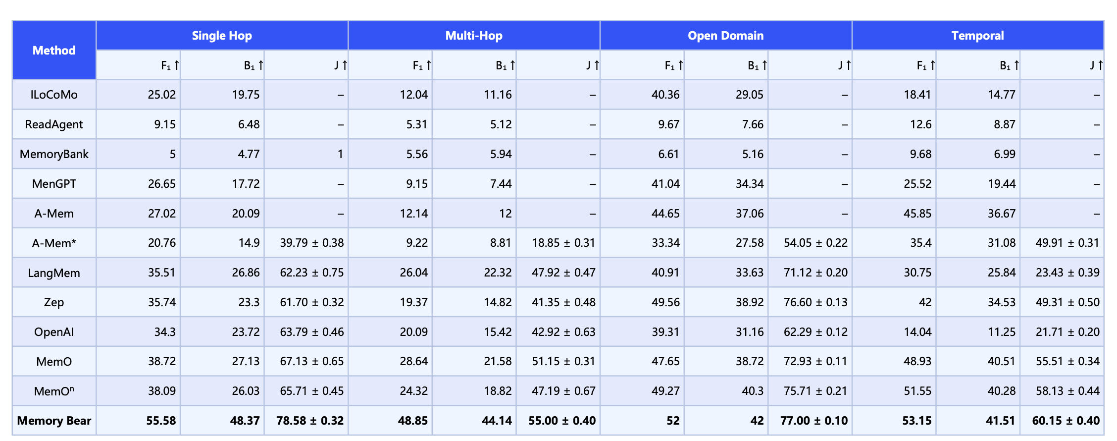 Benchmark Results
