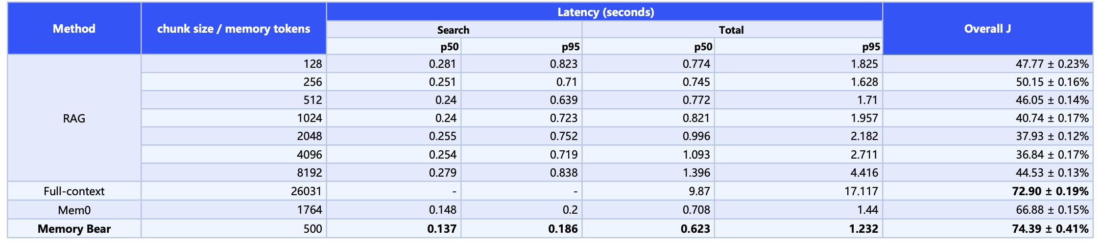 Vector Version Metrics